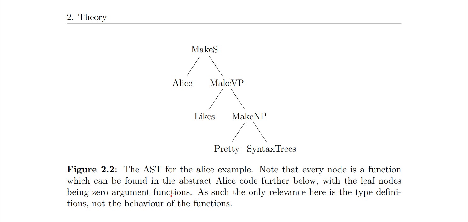 Theory page